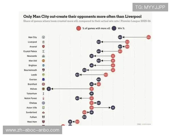 利物浦英超球员名单及赛季表现分析